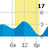 Withlacoochee River tide chart for Friday, September 17, 2021