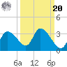 Withlacoochee River tide chart for Monday, September 20, 2021