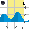 Withlacoochee River tide chart for Monday, September 6, 2021