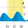 Withlacoochee River tide chart for Tuesday, September 7, 2021