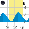 Withlacoochee River tide chart for Wednesday, October 6, 2021