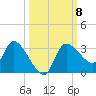 Withlacoochee River tide chart for Friday, October 8, 2021