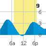 Withlacoochee River tide chart for Saturday, October 9, 2021