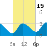 Withlacoochee River tide chart for Monday, November 15, 2021
