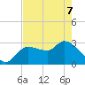 Withlacoochee River tide chart for Saturday, May 7, 2022
