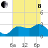 Withlacoochee River tide chart for Sunday, May 8, 2022