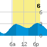 Withlacoochee River tide chart for Monday, June 6, 2022