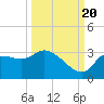 Withlacoochee River tide chart for Tuesday, September 20, 2022