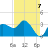 Withlacoochee River tide chart for Wednesday, September 7, 2022