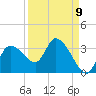 Withlacoochee River tide chart for Friday, September 9, 2022