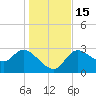 Withlacoochee River tide chart for Thursday, December 15, 2022