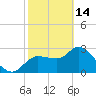 Withlacoochee River tide chart for Tuesday, February 14, 2023