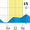 Withlacoochee River tide chart for Wednesday, February 15, 2023