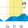 Withlacoochee River tide chart for Wednesday, March 15, 2023