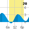 Withlacoochee River tide chart for Monday, March 20, 2023