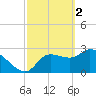 Withlacoochee River tide chart for Thursday, March 2, 2023