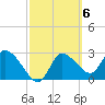 Withlacoochee River tide chart for Monday, March 6, 2023