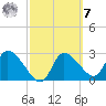Withlacoochee River tide chart for Tuesday, March 7, 2023