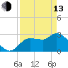 Withlacoochee River tide chart for Thursday, April 13, 2023