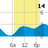 Withlacoochee River tide chart for Friday, April 14, 2023