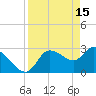 Withlacoochee River tide chart for Saturday, April 15, 2023