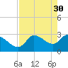 Withlacoochee River tide chart for Sunday, April 30, 2023