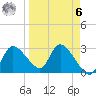 Withlacoochee River tide chart for Thursday, April 6, 2023