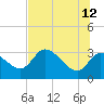 Withlacoochee River tide chart for Monday, June 12, 2023