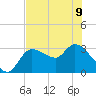 Withlacoochee River tide chart for Friday, June 9, 2023