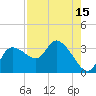 Withlacoochee River tide chart for Tuesday, August 15, 2023