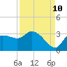 Withlacoochee River tide chart for Sunday, September 10, 2023