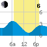 Withlacoochee River tide chart for Wednesday, September 6, 2023