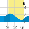 Withlacoochee River tide chart for Friday, September 8, 2023