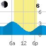 Withlacoochee River tide chart for Friday, October 6, 2023