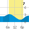 Withlacoochee River tide chart for Saturday, October 7, 2023