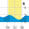 Withlacoochee River tide chart for Monday, November 6, 2023