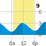 Withlacoochee River tide chart for Thursday, November 9, 2023