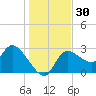 Withlacoochee River tide chart for Saturday, December 30, 2023