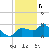 Withlacoochee River tide chart for Saturday, January 6, 2024