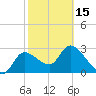 Withlacoochee River tide chart for Thursday, February 15, 2024