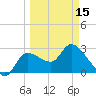 Withlacoochee River tide chart for Friday, March 15, 2024