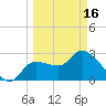 Withlacoochee River tide chart for Saturday, March 16, 2024