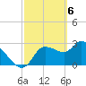 Withlacoochee River tide chart for Wednesday, March 6, 2024