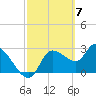 Withlacoochee River tide chart for Thursday, March 7, 2024