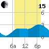 Withlacoochee River tide chart for Monday, April 15, 2024