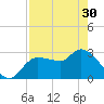 Withlacoochee River tide chart for Tuesday, April 30, 2024