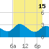 Withlacoochee River tide chart for Saturday, June 15, 2024