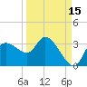 Withlacoochee River tide chart for Sunday, September 15, 2024