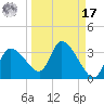Withlacoochee River tide chart for Tuesday, September 17, 2024