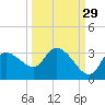 Withlacoochee River tide chart for Sunday, September 29, 2024